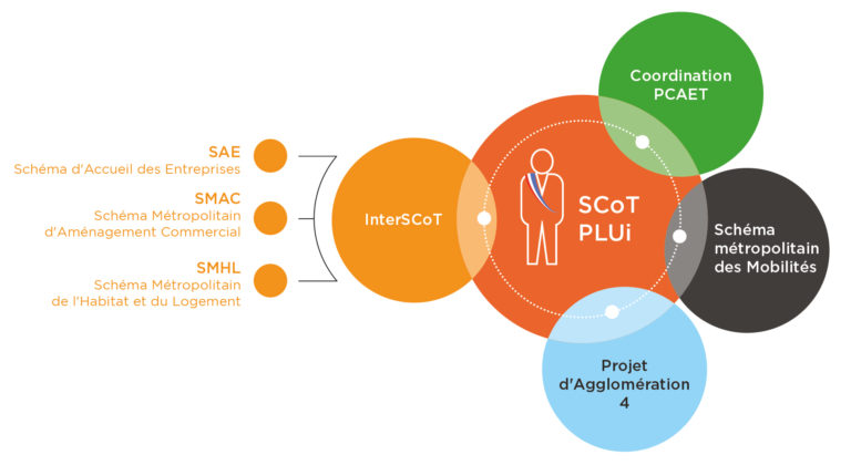 schema interscot